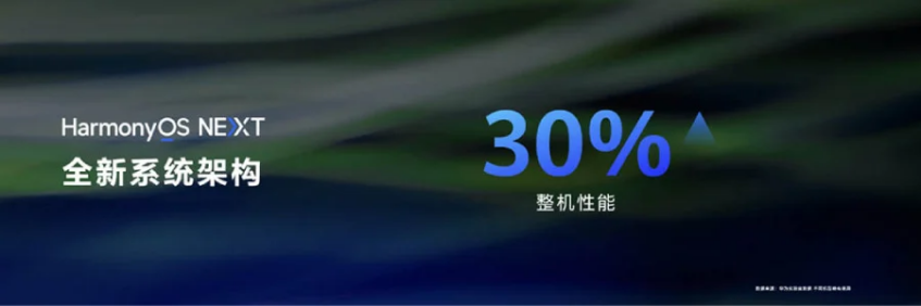 Huawei Begins Testing Its Android-less HarmonyOS NEXT 4