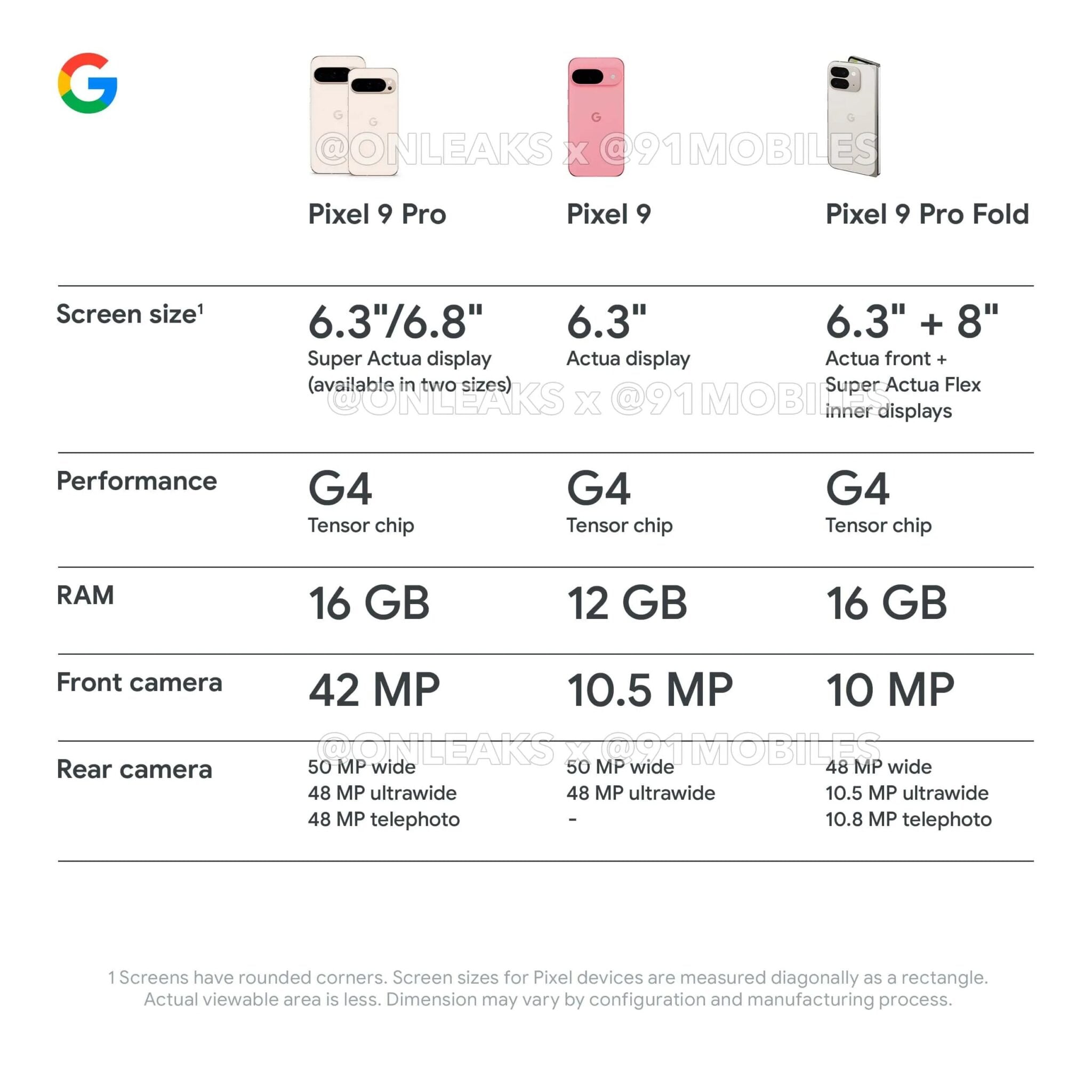 Here's Essentially Everything About The Pixel 9 Series Leaked 9