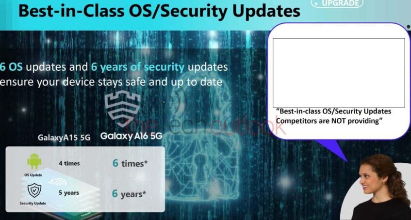 New Budget Phone Standard: 6 Years Of Updates For Samsung A16? 4