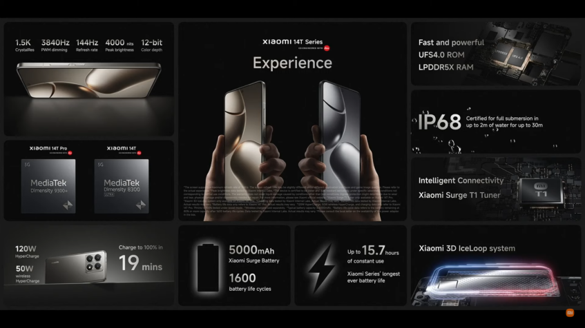 Photo-Focused Xiaomi 14T Series Bring New Design, Better Software 9