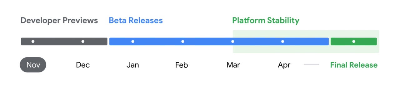 Illustration of Android 16 release timeline