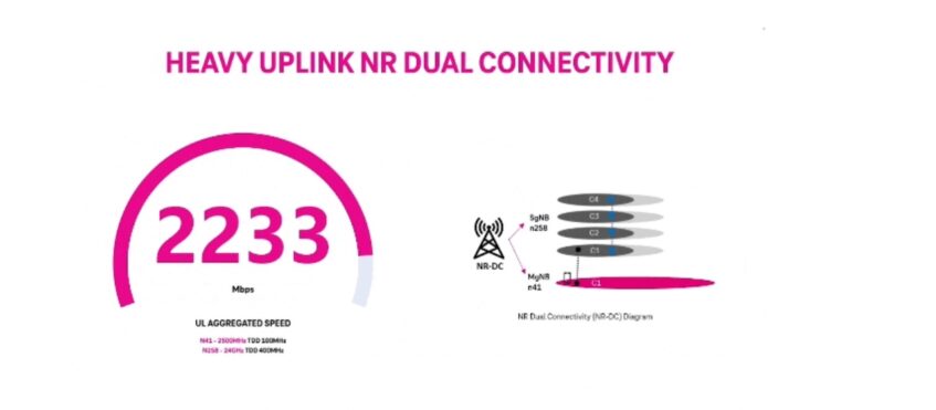Illustration of NR Dual Connectivity boosting 5G upload speeds