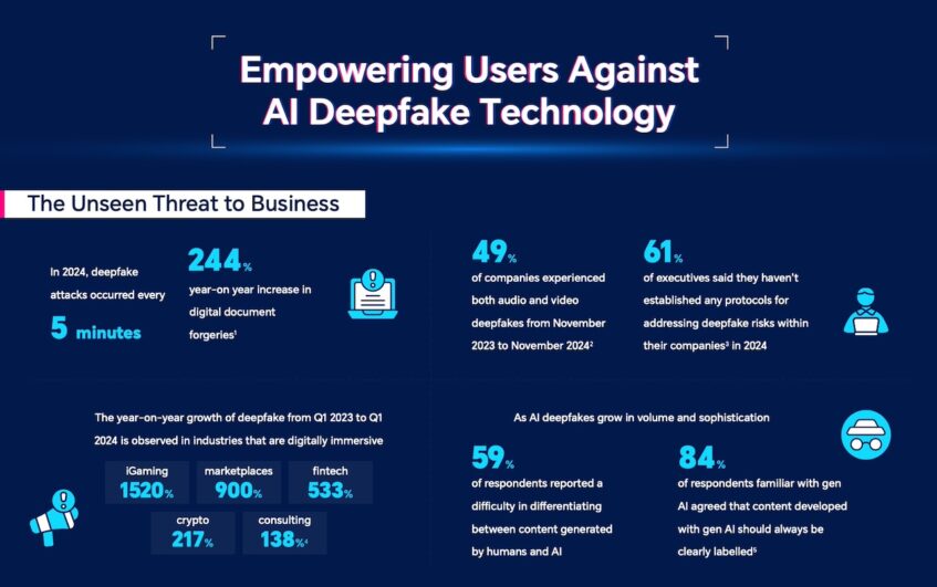 Deepfake abuse statistics