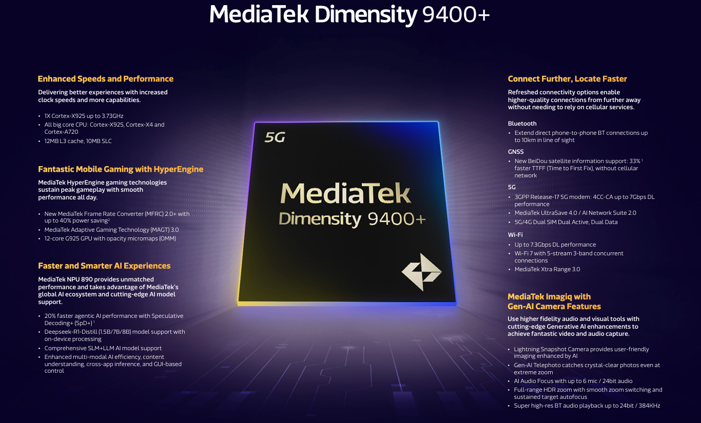 MediaTek SoCs Get Closer to 4GHz as It Unveils Dimensity 9400+ 6