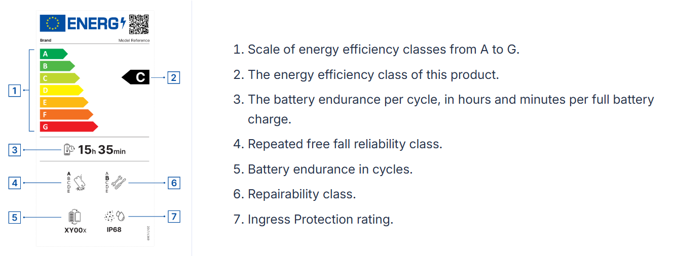 EU Brings a New Labeling Requirement for Phone OEMs and I Like It 6