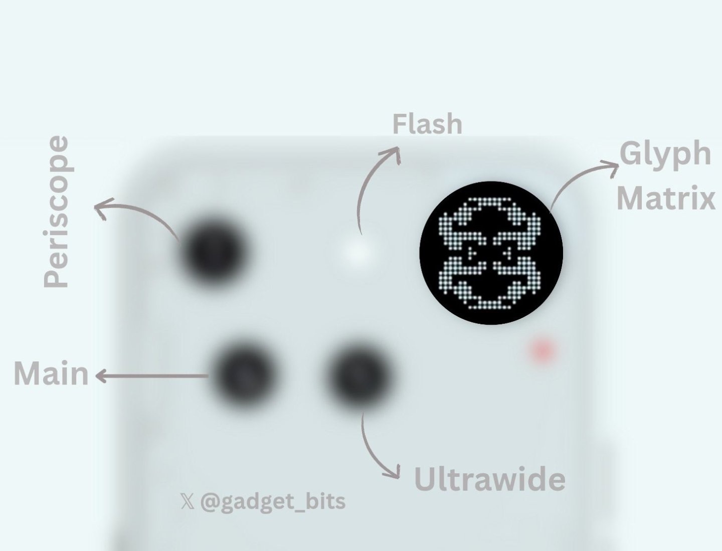 Blurred Nothing Phone 3 phone back with arrows point at camera parts and glyph matrix lighting