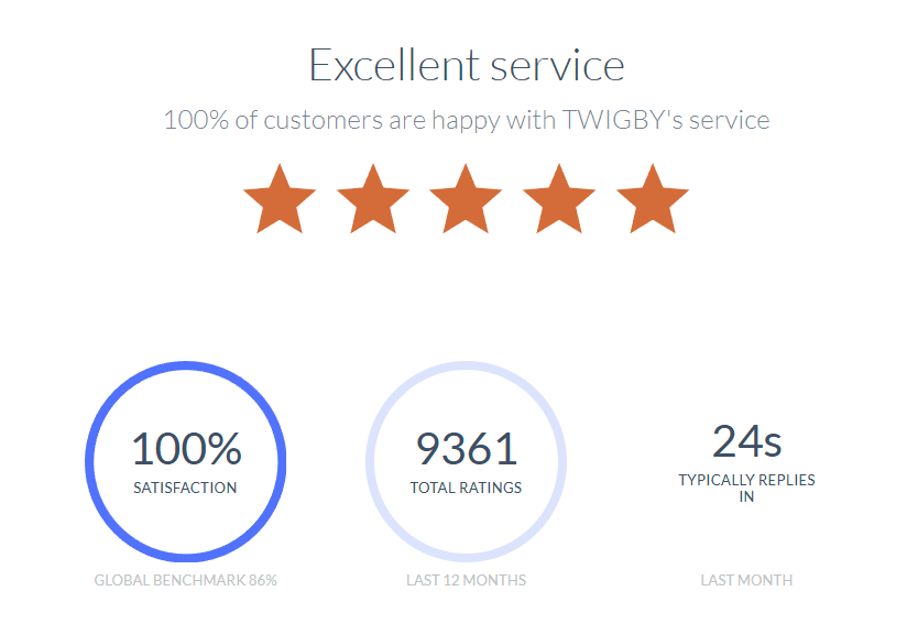 Twigby Mobile: The Best Network Coverage Without A Contract 8