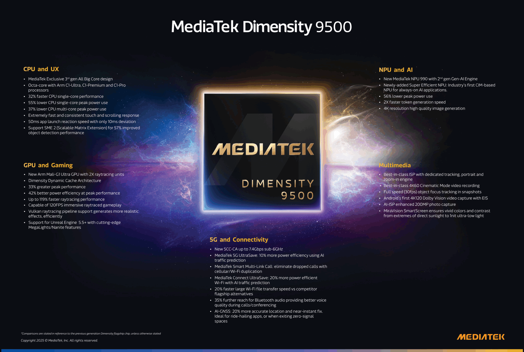 MediaTek