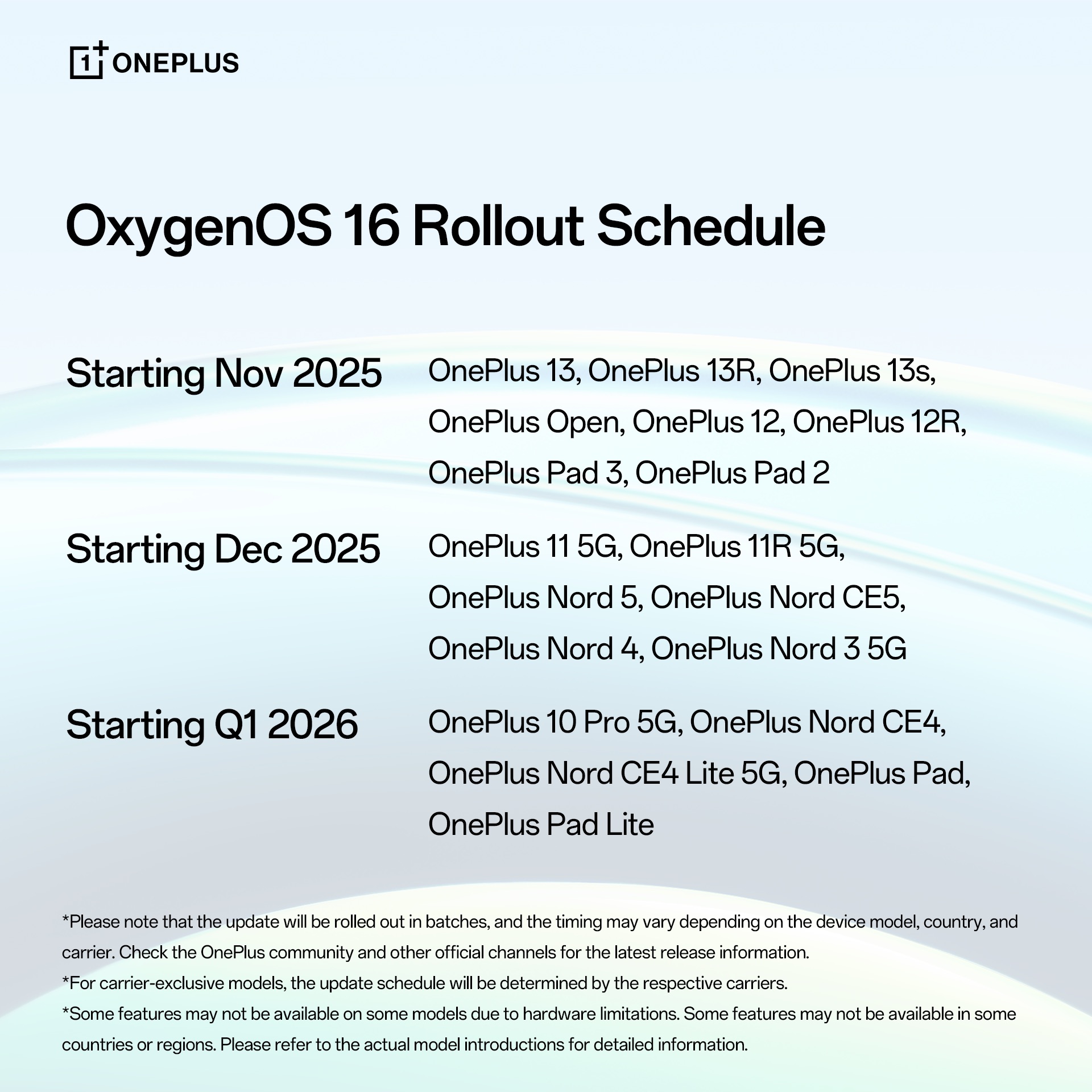 Breakdown of OxygenOS 16 eligible devices and rollout schedule