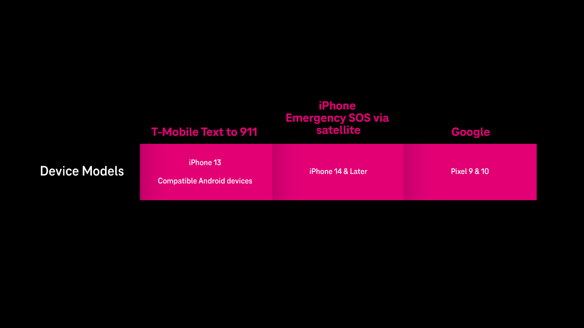 T-Mobile Makes Text-to-911 Available Off-Grid to Any Compatible Smartphone 6