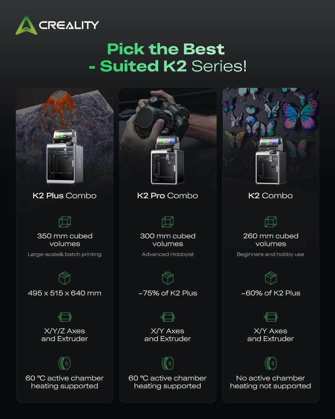 Creality’s K2 Series Christmas Sale Delivers Up to 21% Off High-Speed CoreXY 3D Printers 3