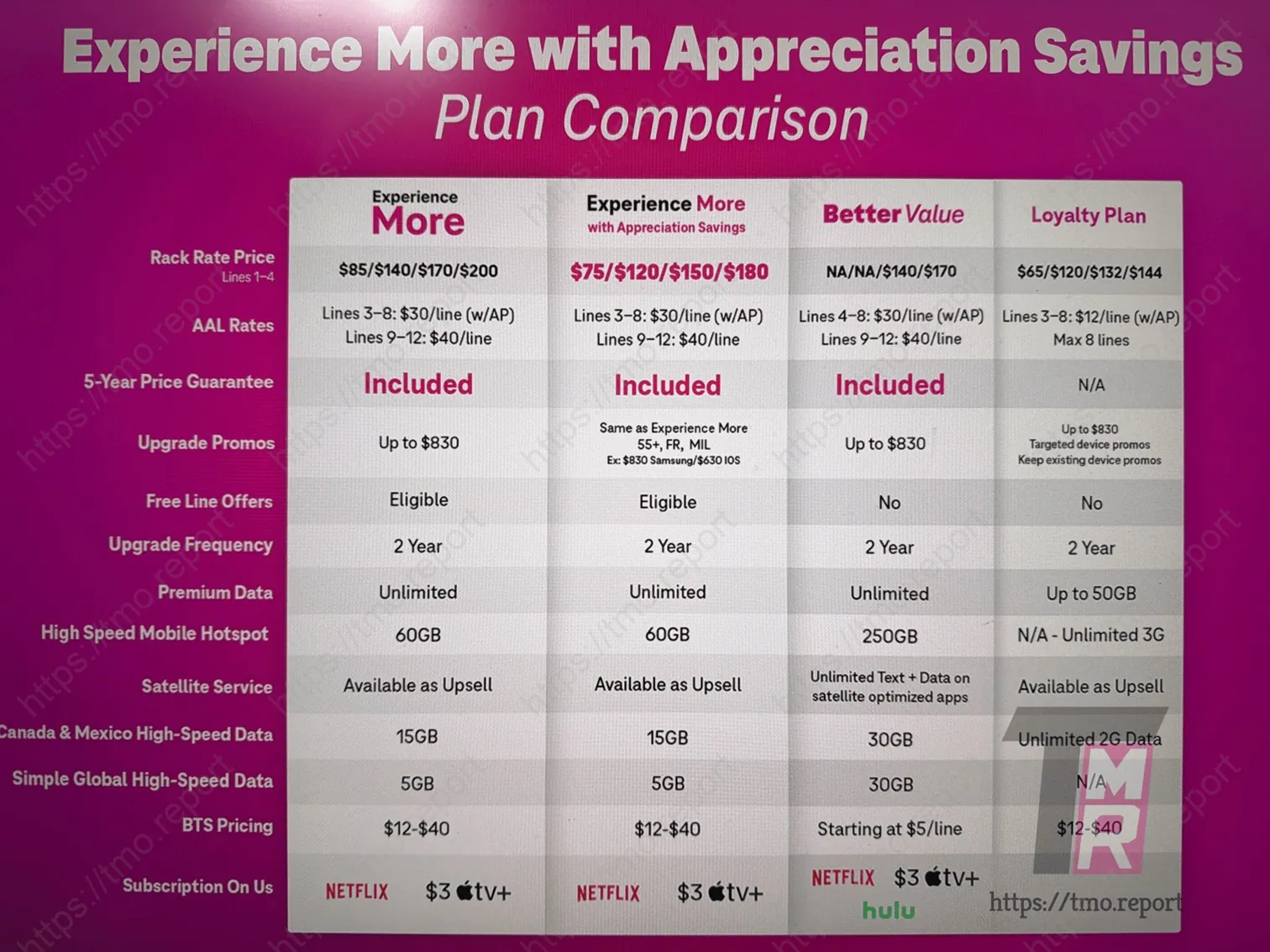 T-Mobile Rolls Out Two New Plans, But the Savings Come With Strings Attached 3