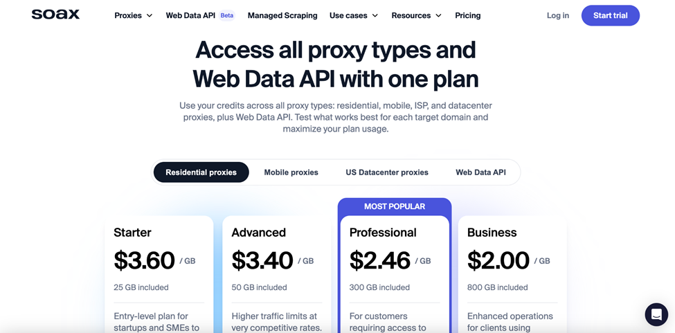 The Best Mobile Proxy Providers of 2026: A Complete List 7