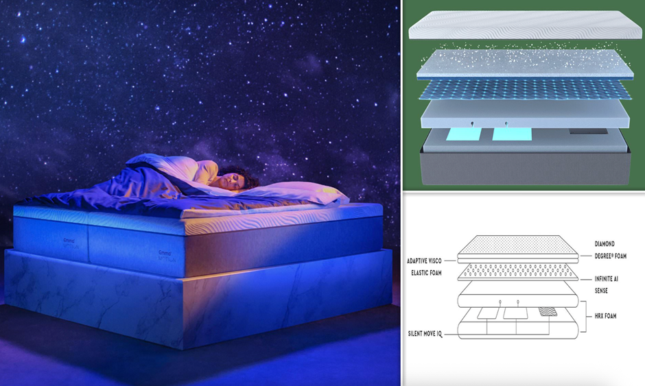Sleep Tech in 2026: Wearables, Smart Mattresses, and Whether Any of It Actually Works 6