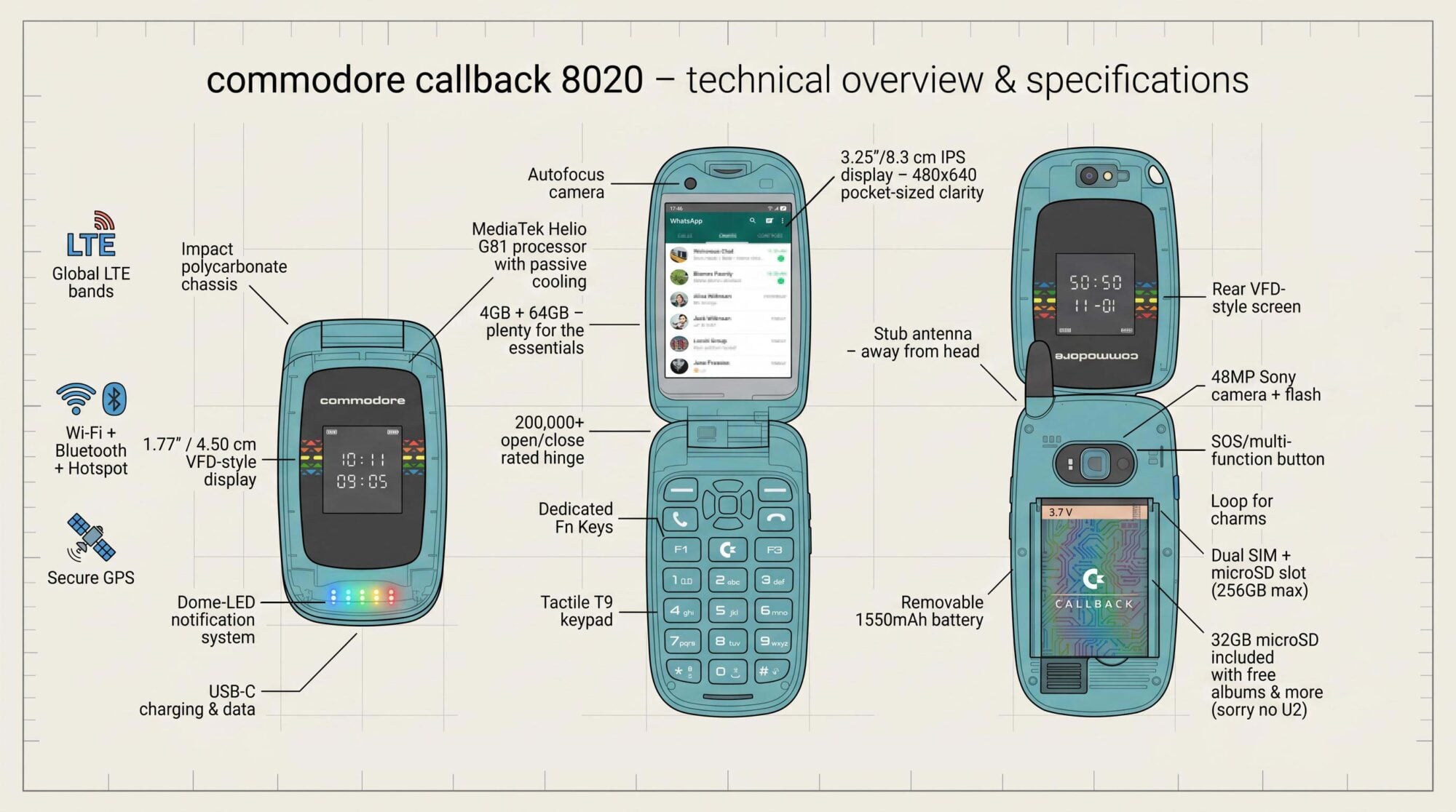 This Commodore Flip Phone Runs Android Apps Without Google 8