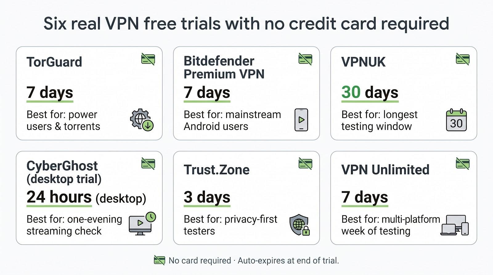 6 Best Services Offering a VPN Free Trial: No credit card required (2027 review) 5
