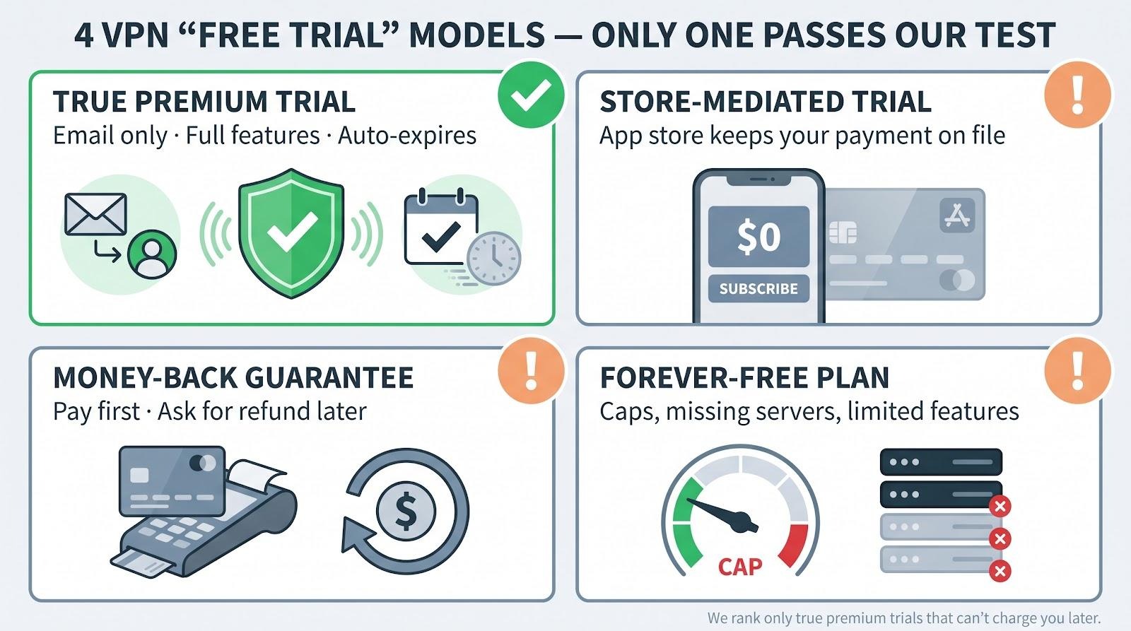 6 Best Services Offering a VPN Free Trial: No credit card required (2027 review) 4
