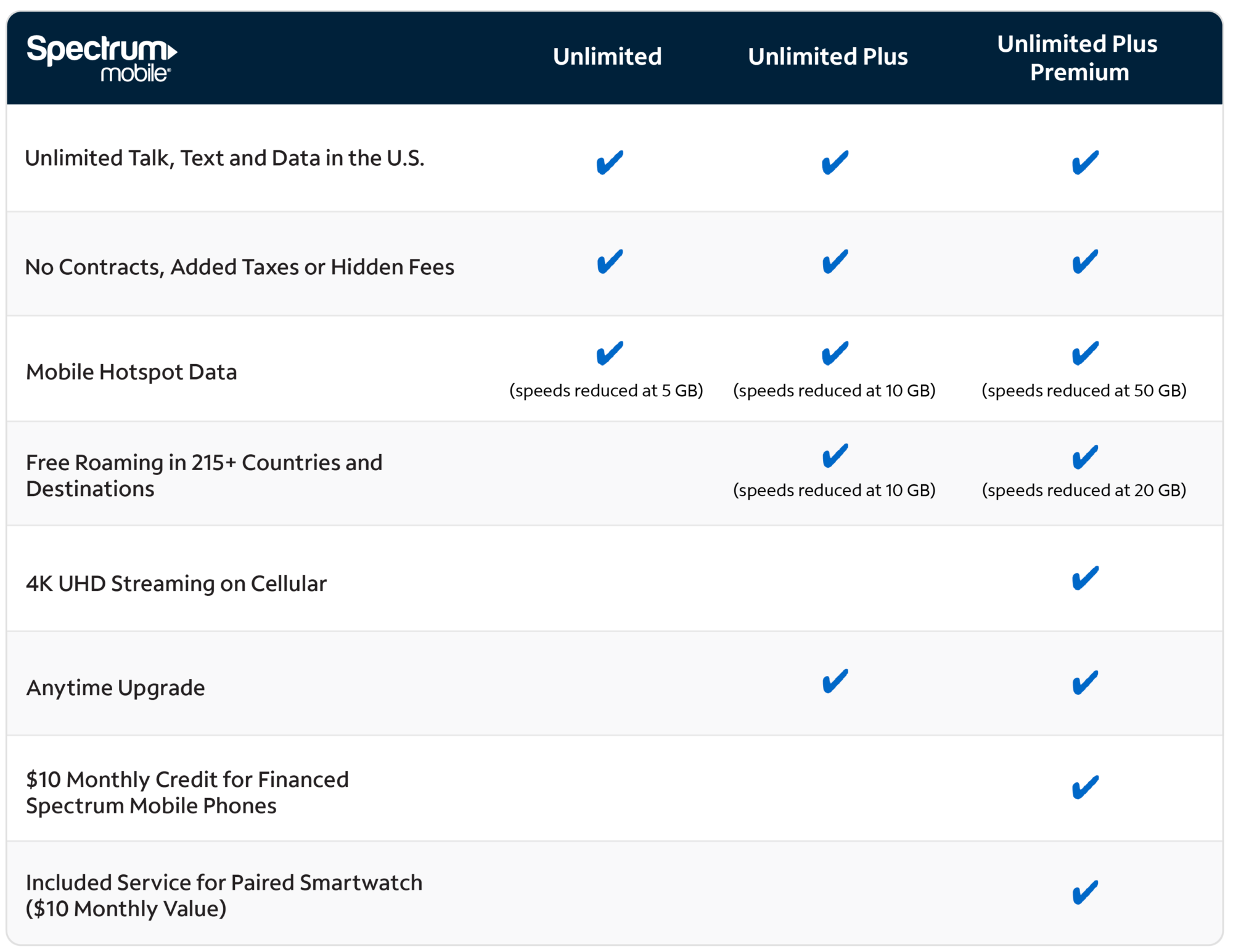 Spectrum Mobile's New Premium Plan Adds 50GB Hotspot, 4K Streaming 4