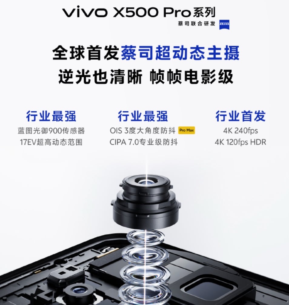 Confirmed: Vivo X500 Pro Max Appears on Geekbench 5