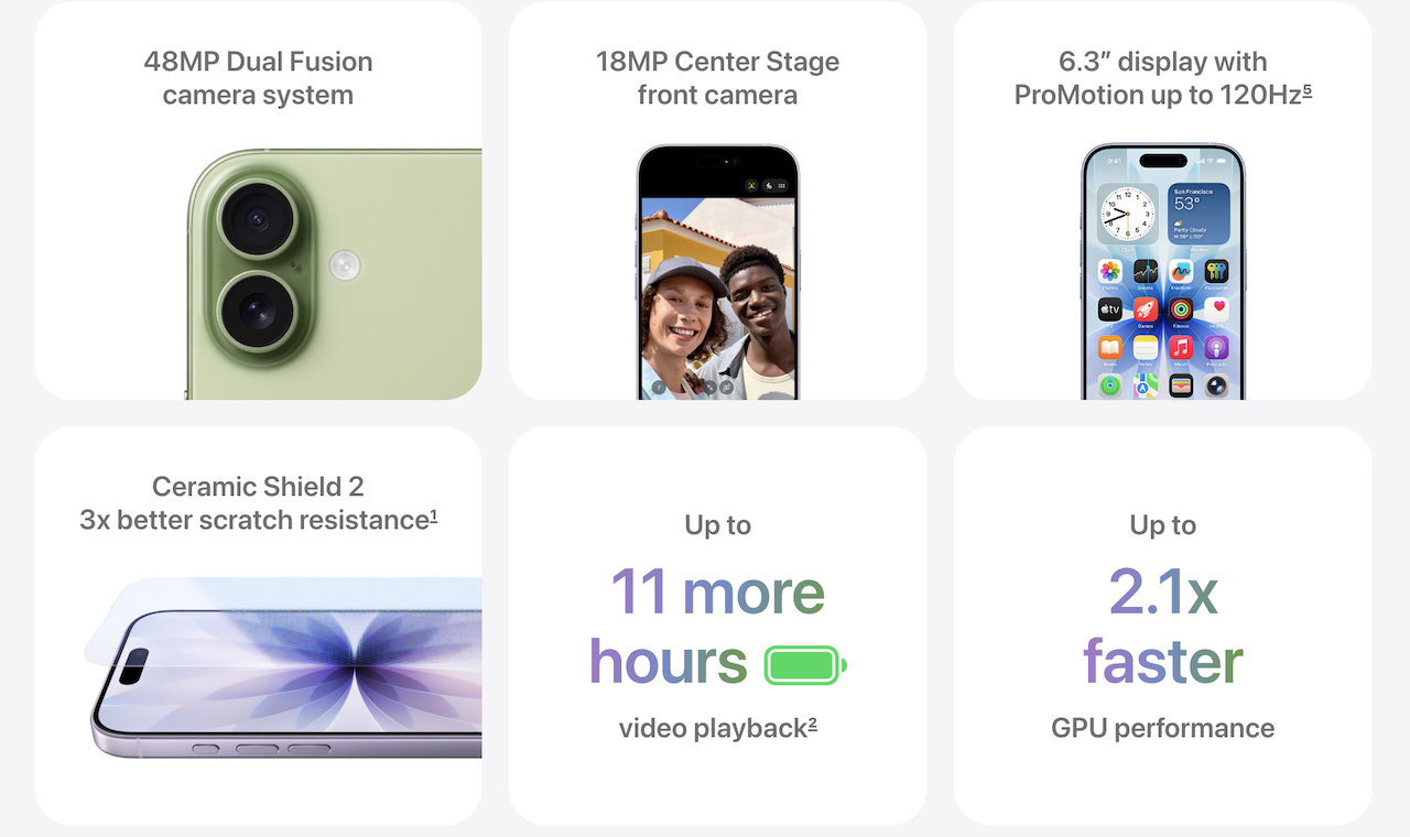 Grid of six iPhone 17 features