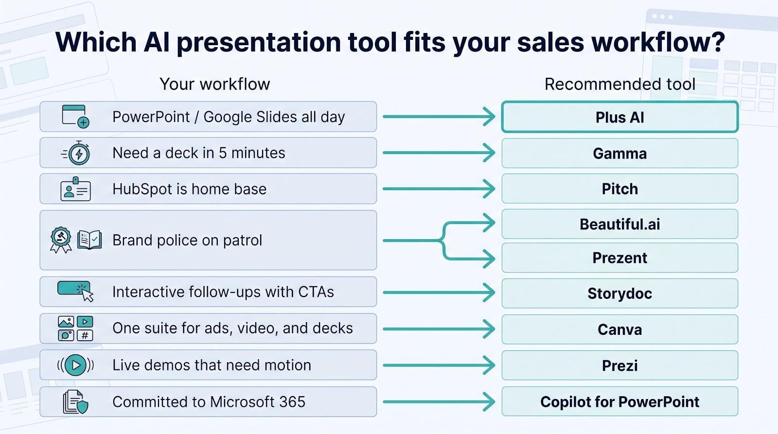 Top 5 AI-Powered Business Presentation Tools to Boost Sales Deck Quality 5