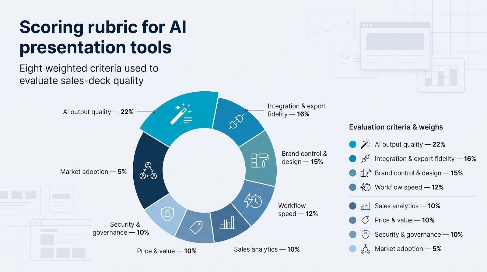 Top 5 AI-Powered Business Presentation Tools to Boost Sales Deck Quality 4