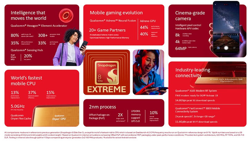 Snapdragon 8 Elite Gen 6 lands with 37% better CPU efficiency 5
