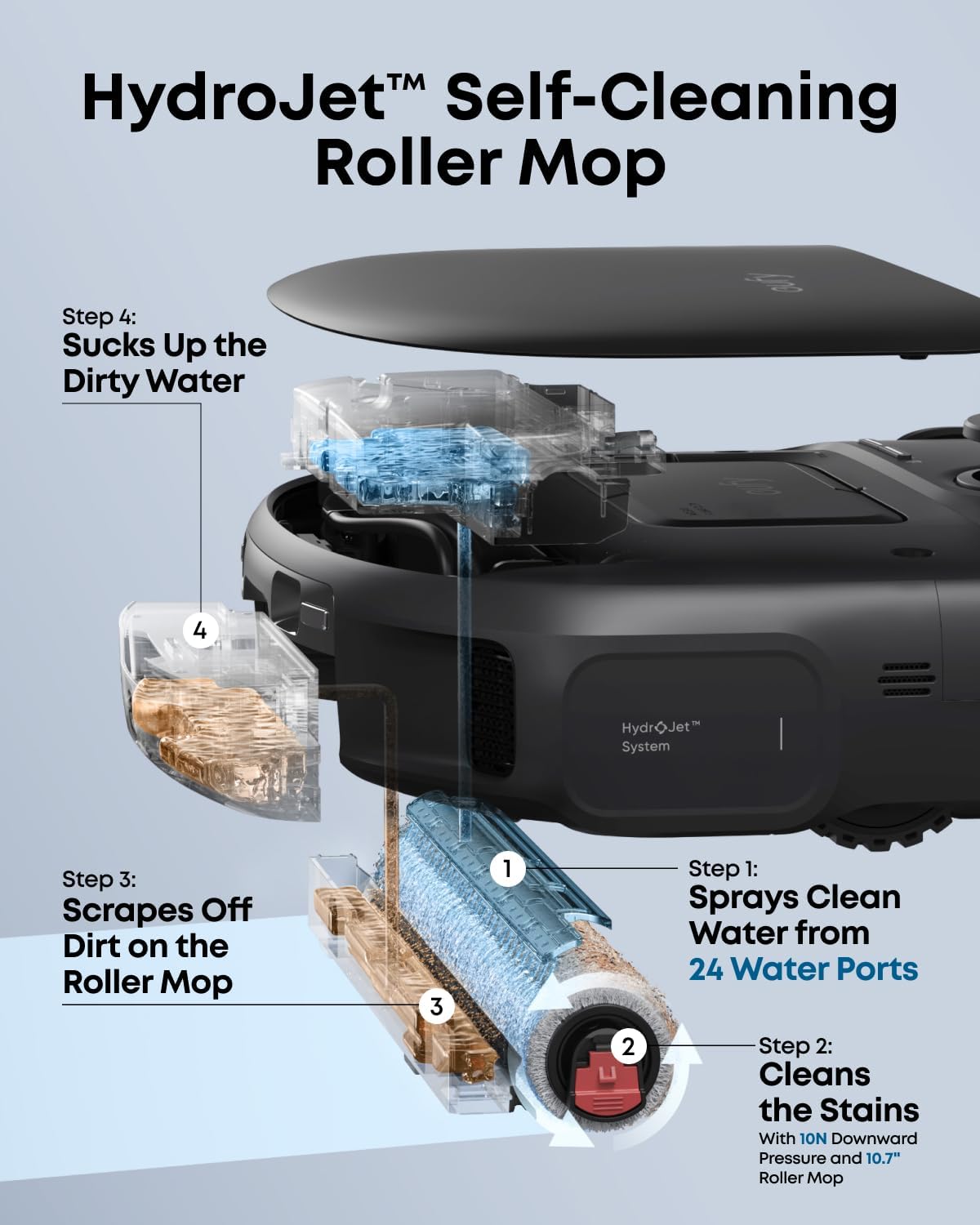 Eufy Omni C28 HydroJet self-cleaning roller mop