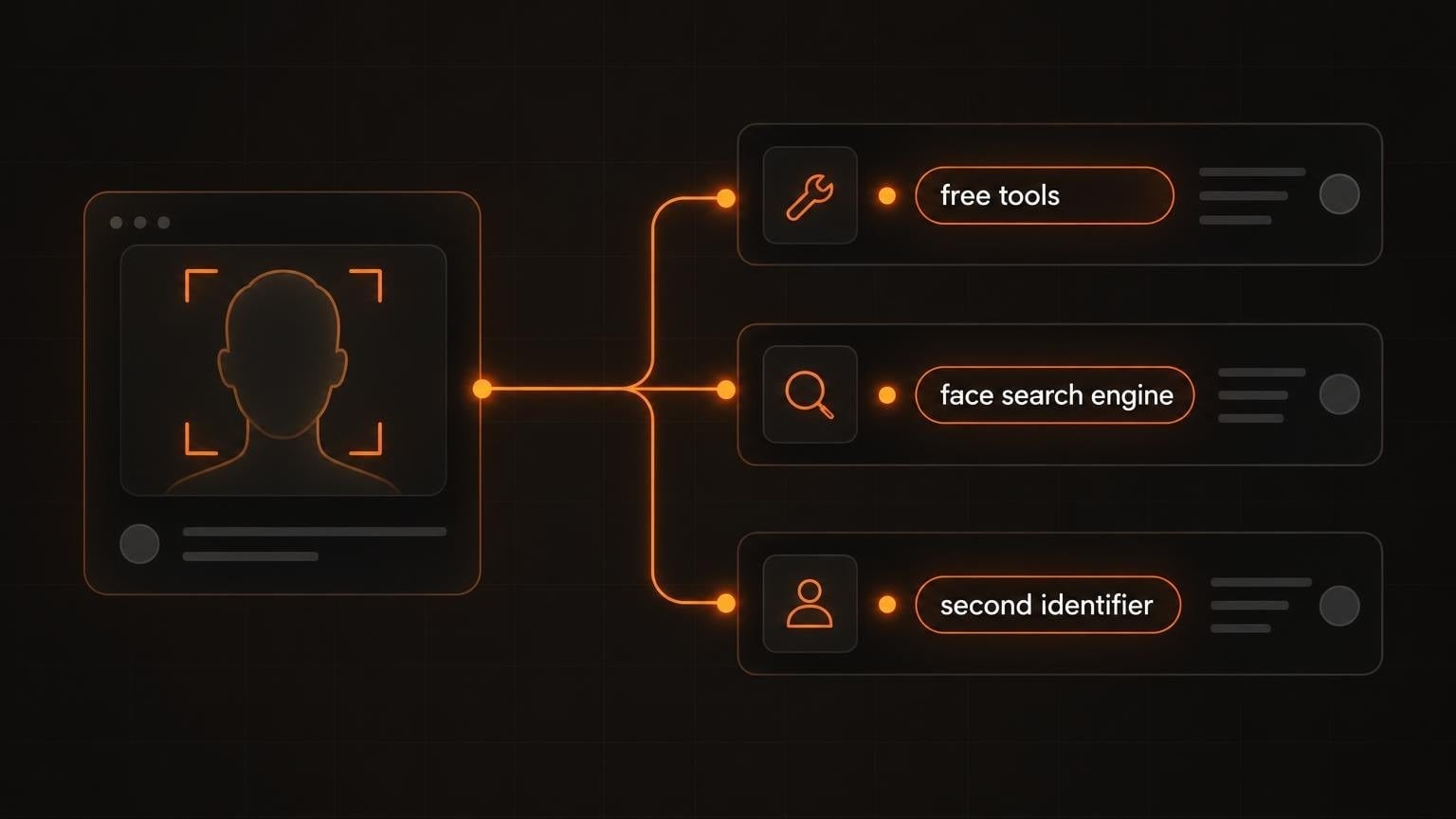How to Find Someone by Photo on Android: 7 Tools That Work in 2026 5