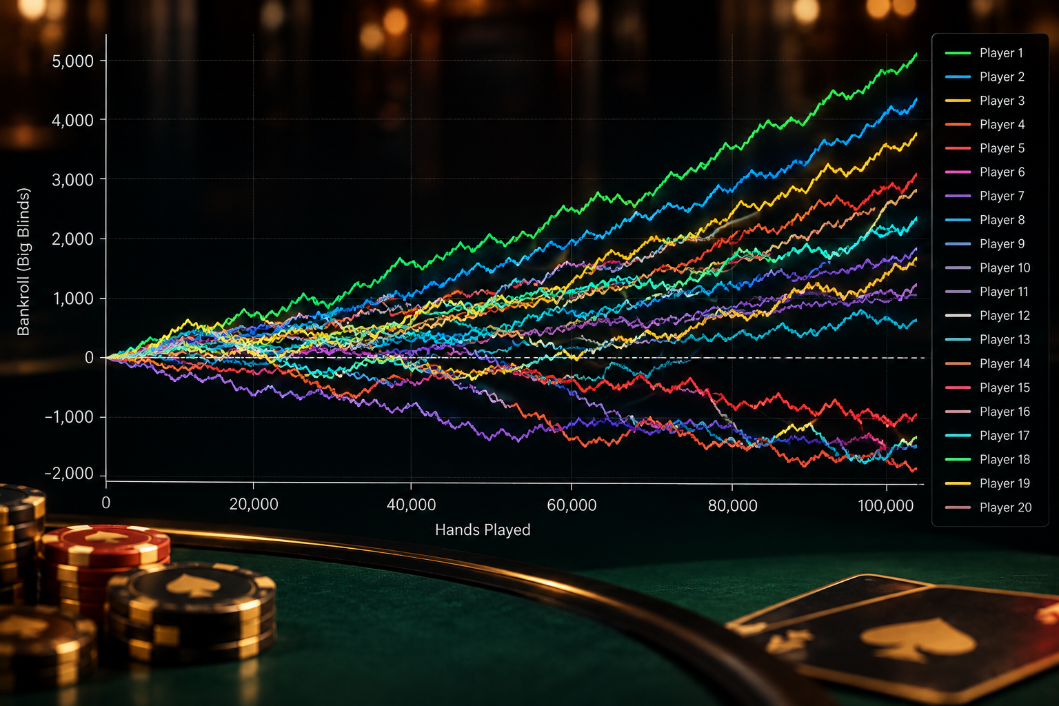 Why You Can Be Behind After 50,000 Hands and Still Be Playing Correctly 2