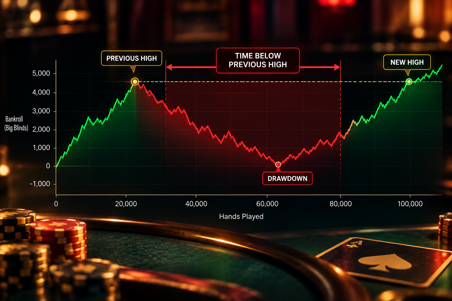 Why You Can Be Behind After 50,000 Hands and Still Be Playing Correctly 3