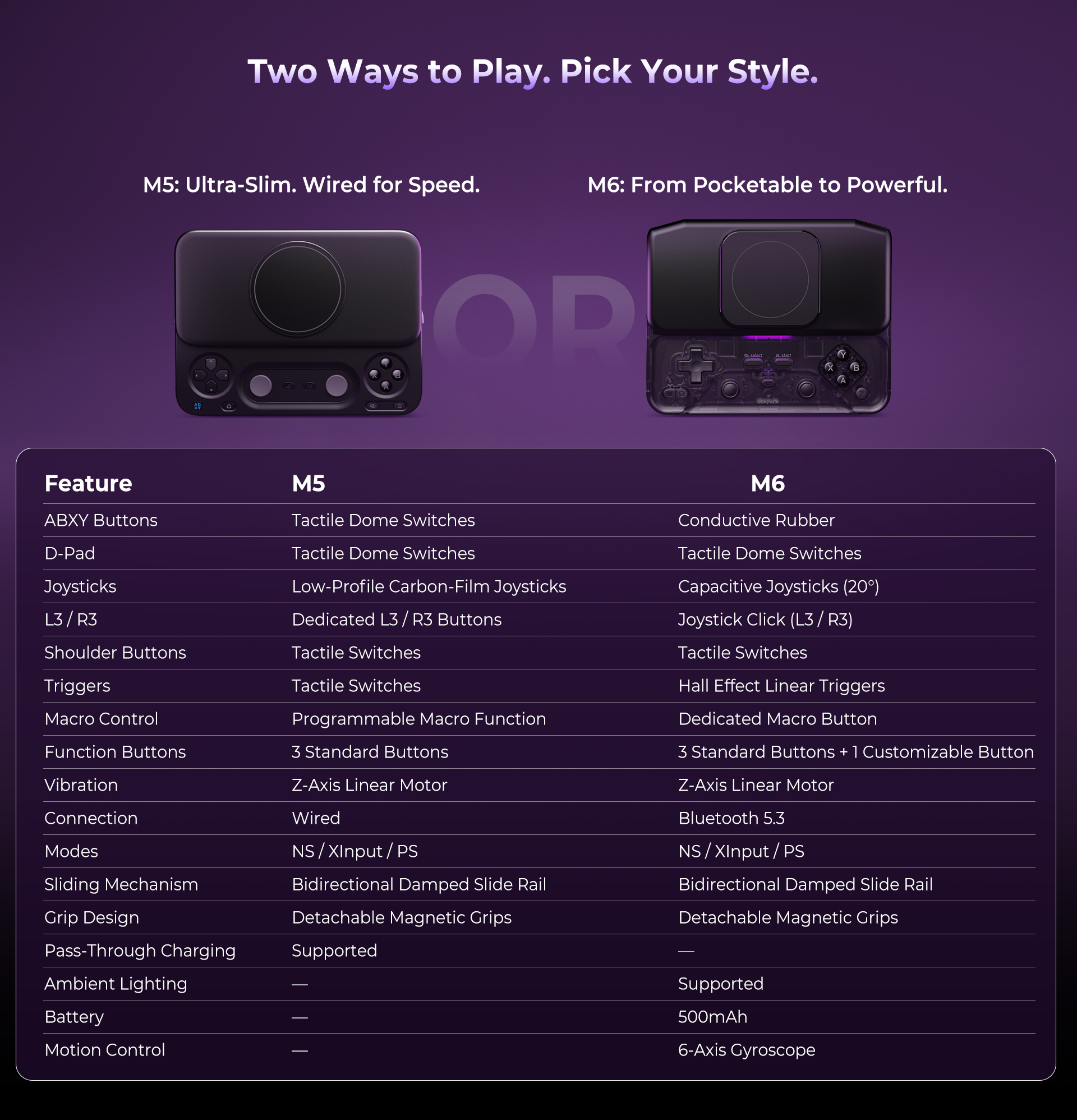 Abxylute M5 and M6 specification comparison